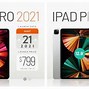 Image result for iPad Mini vs iPad Pro 11