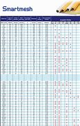 Image result for Screen Printing Mesh Count Chart