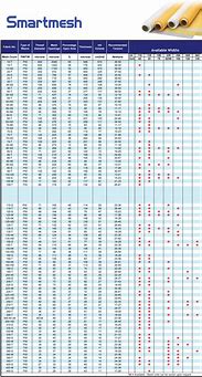 Image result for Screen Mesh Size Chart