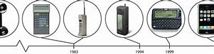 Image result for Old Time Cell Phone