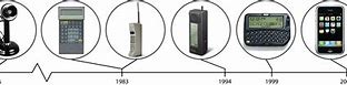 Image result for Cell Phone History