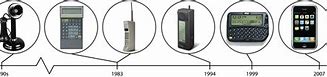 Image result for Evolution of Landline Phones
