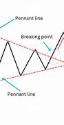 Image result for Understanding Stock Chart Patterns