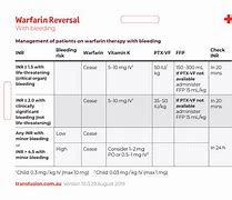 Image result for Warfarin Inr