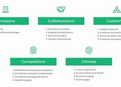 Image result for The 5 CS Business