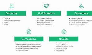 Image result for 5C Framework Marketing