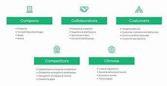Image result for The 5 CS Business