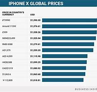 Image result for How Much Does iPhone 10 Cost at Walmart