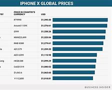 Image result for iPhone X Price in China in 2025