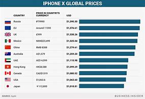 Image result for iPhone X Cost Price