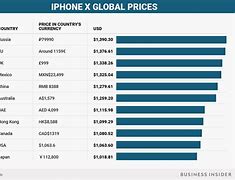 Image result for iPhone 10 Price Apple Store