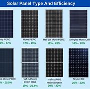 Image result for Sharp 240 Watt Solar Panel