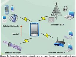 Image result for 4g networks