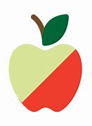 Image result for Visual Imagery Apple Chart