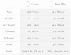 Image result for iPhone 6 Plus Battery