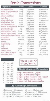 Image result for Conversion Chart Cheat Sheet