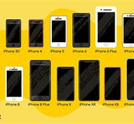 Image result for iPhone 15 Screen Size Comparison