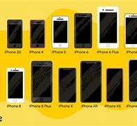 Image result for Are All iPhone SE the Same Size