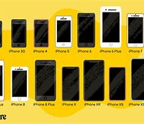 Image result for iPhone App Size Demensions
