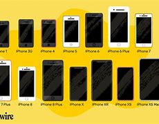 Image result for Apple Flip Phones Models