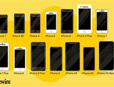 Image result for iPhone 6 Size Compared to 12 Pro Max