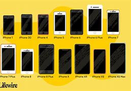 Image result for iPhone 4 iPhone Size Comparison 8