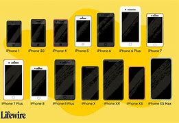 Image result for iPhone 5S Comparison Chart