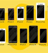 Image result for iPhone 4 iPhone 5 Size Compare