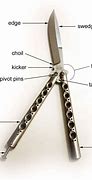 Image result for Butterfly Knife Sharp