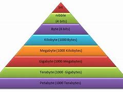 Image result for Size of a Kilobyte