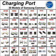 Image result for USB Types Chart