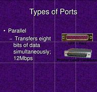 Image result for All USB Connector Types