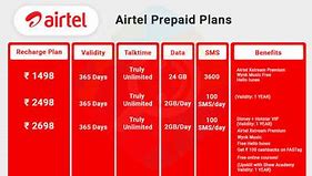 Image result for Best Airtel Prepaid Plans