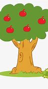 Image result for 5 Apples Clip Art