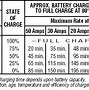 Image result for 6 Volt Battery Voltage Chart