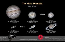 Image result for Gaseous Planets in Order