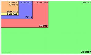 Image result for iPhone 6s Screen Size Width and Length