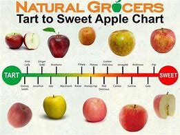 Image result for Apple vs Pumpkin Flavor