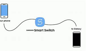 Image result for Roku Smart Home for PC