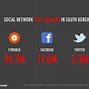 Image result for Internet Users in South Korea