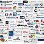 Image result for Bank Logos and Names