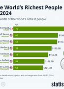 Image result for Richest Companies of All Time