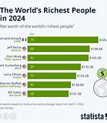 Image result for How Much Is a Person Worth