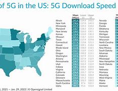 Image result for What Percentage of USA Is 5G 2022