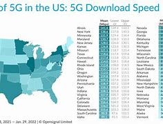 Image result for 5G Coverage Map Montana