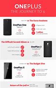 Image result for One Plus 6 Power Button