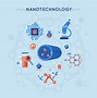 Image result for Materials Science Nanotechnology