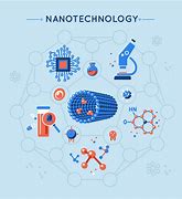 Image result for Nanoscience