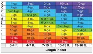 Image result for Automotive Wire Gauge Size Chart