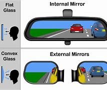 Image result for Car Mirror with North Point